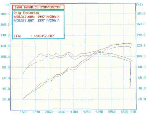 Complete Cat-Back Roadster Sport Polished Stainless Steel Exhaust - (NA 1989-1997) - Image 3